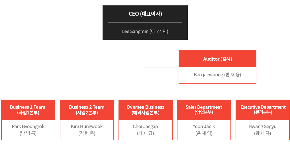 조직도